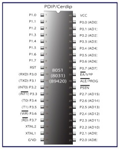 8051 Microcontroller Pin Diagram