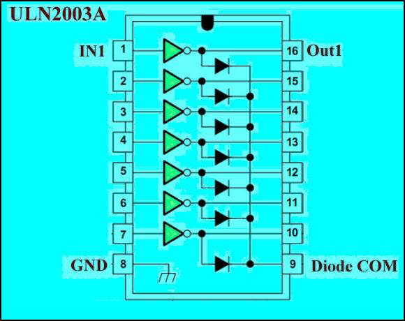 Relay Driver Circuit using IC ULN2003 with Applications
