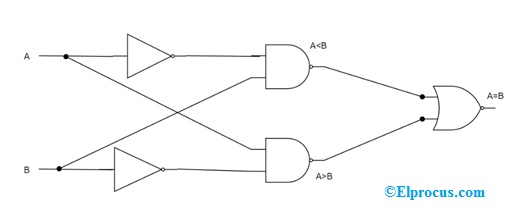 Magnitude Comparator And Digital Comparator   Types