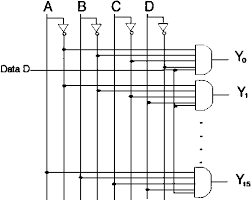 What is Demultiplexer? Different Types of Demultiplexers