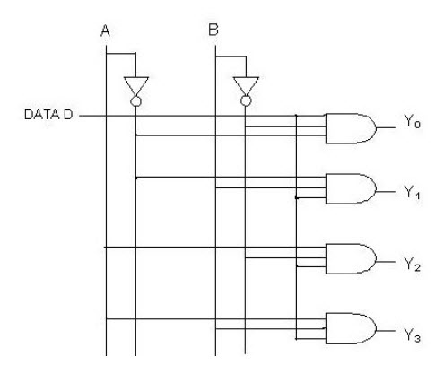 優雅 4 1 Multiplexer Logic Diagram - ケンジ