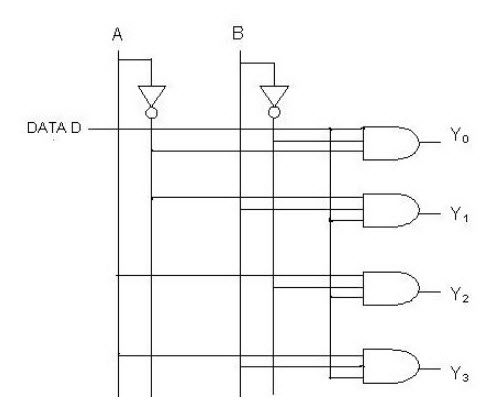 1 to 4 Demultiplexer