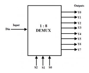 1 to 8 Demux Block Diagram