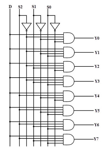 1 to 8 Demux Circuit Diagram