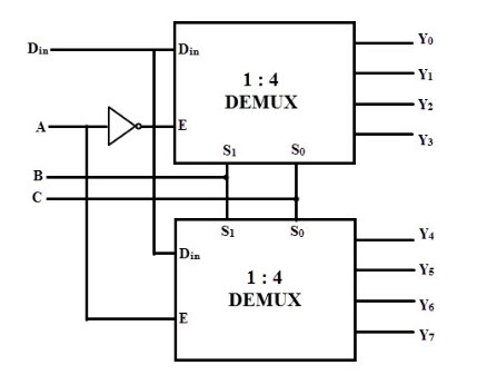 1 to 8 Demux using Two 1 to 4 DEMUXs