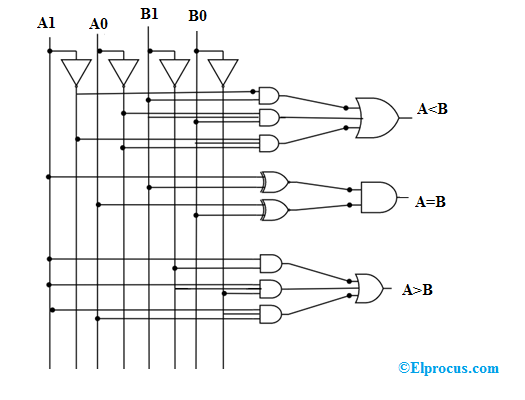 Magnitude Comparator And Digital Comparator   Types