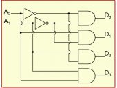 How To Design of 2 to 4 Line Decoder Circuit, Truth Table and Applications