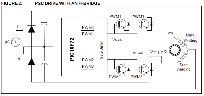 PSC Drive with an H-Bridge