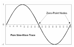 Zero Cross Sensing 1