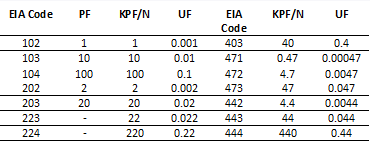 Capacitor Conversion Chart Pdf