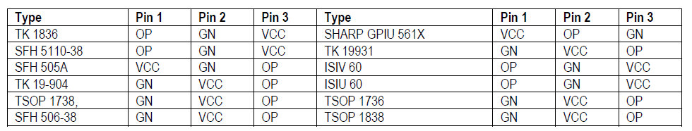 IR-MODULE