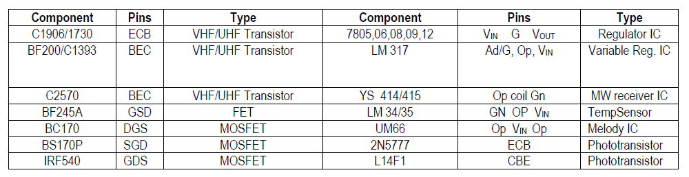 Electronic Components Identification Chart