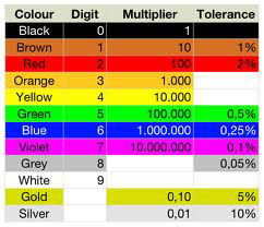 Capacitor Ratings Chart