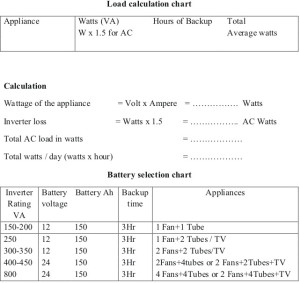 Selecting Inverter based on Load