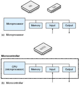 Difference between Microprocessor and Microcontroller