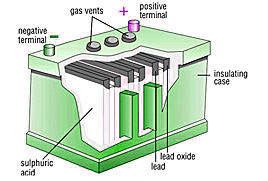 BATTERY-PLATES