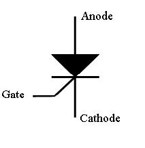 SCR-SYMBOL