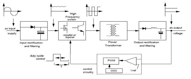 SMPS Block Diagram