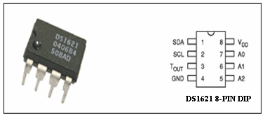 Digital Temperature Sensor