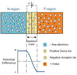 Diode Chart