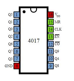 IC 4017 Pin Diagram