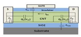 Mechanicle Property