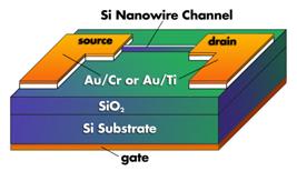 Nanowire