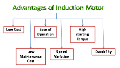 DC Motor Types, Function, Advantages and Disadvantages