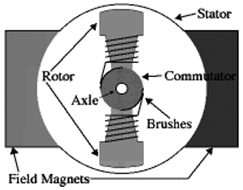 DC MOTOR