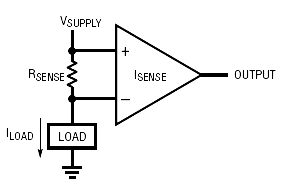 High Side Current Sensing