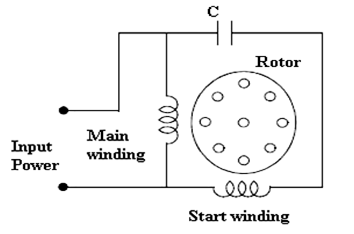 Induction Motor -Basics, Single Phase and Three Phase Induction Motors