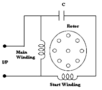 Permanent Split Capacitor Motor