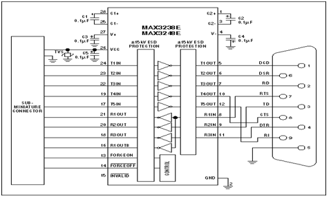 RS-232 cable interface Diagram