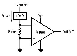 Fundamentals Of Current Sensor Sensing Applications