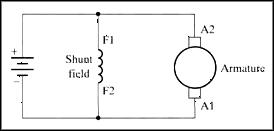 Shunt Motor