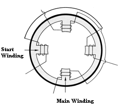 Split Phase Motor