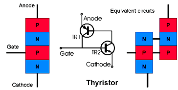 THYRISTOR