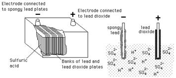 Lead Acid Battery