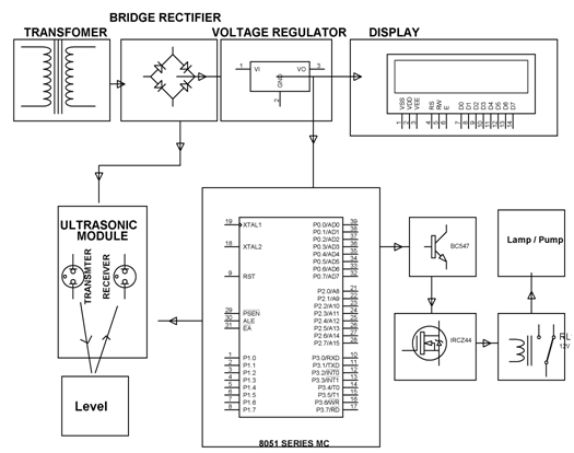 Water Level Controller Block Diagram