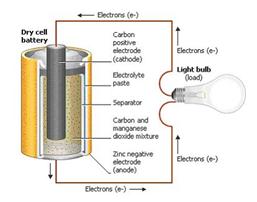 Working of Battery