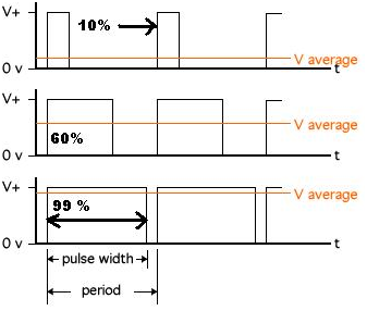 pwm waveforms