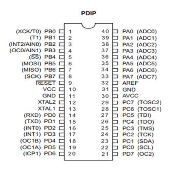 40-Pin DIP of ATmega32