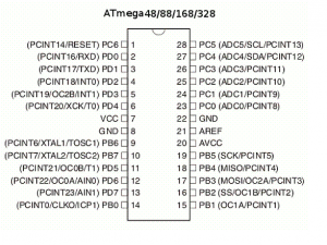 AVR Microcontrollers Pin Diagram