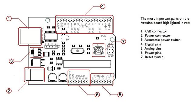 Tilt Switch Arduino Schematics Theorycircuit Do It Yourself Electronics Projects