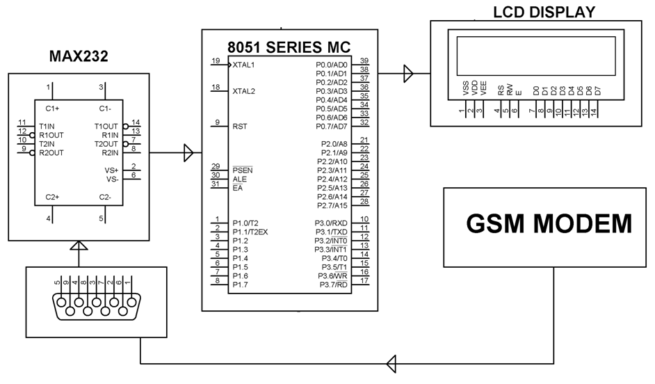 Block Diagram of Notice Board