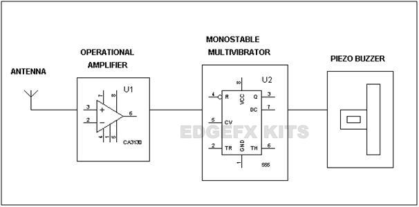 Hasil gambar untuk blocking electronic signals