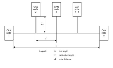 Controller area net