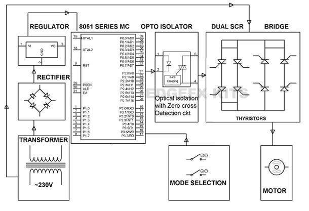 Speed Control of the Single Phase Induction Motor