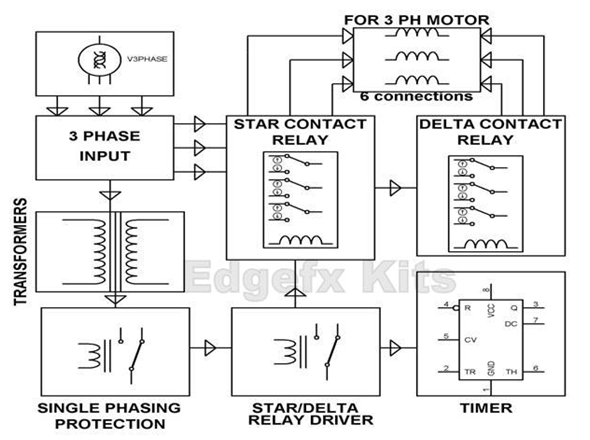 Motor Starter Selection Chart