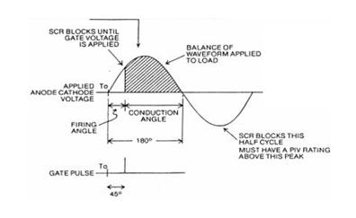 Firing Angle